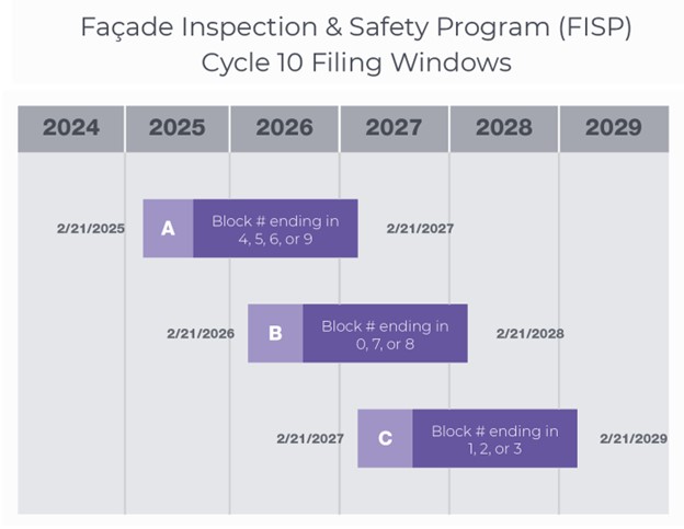 New NYC Inspections And Upcoming Deadlines For 2024   Picture1 1 